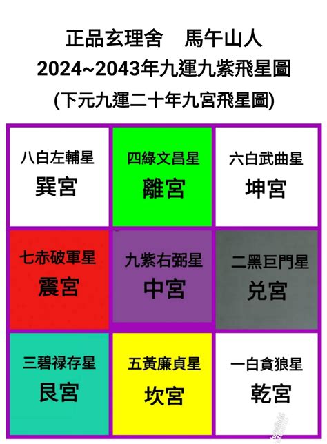 九運+丁火|九運玄學｜踏入九運未來20年有甚麼衝擊？邊4種人最旺？7大屬 